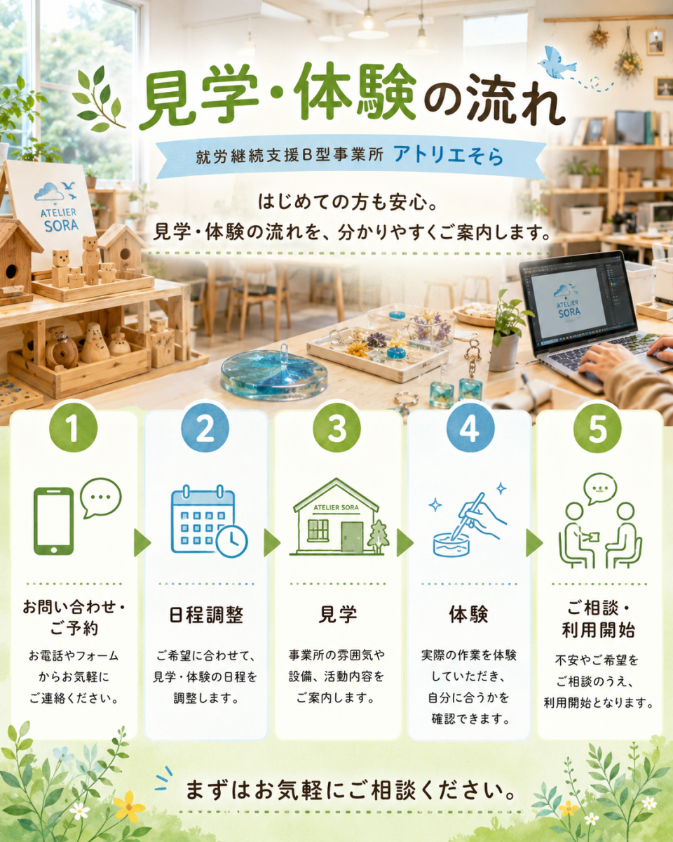 見学・体験の流れ 1